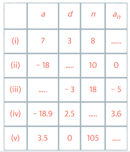 kseeb Class 10 Maths Solutions Chapter 1 Arithmetic Progressions Exercise 1.2 q1